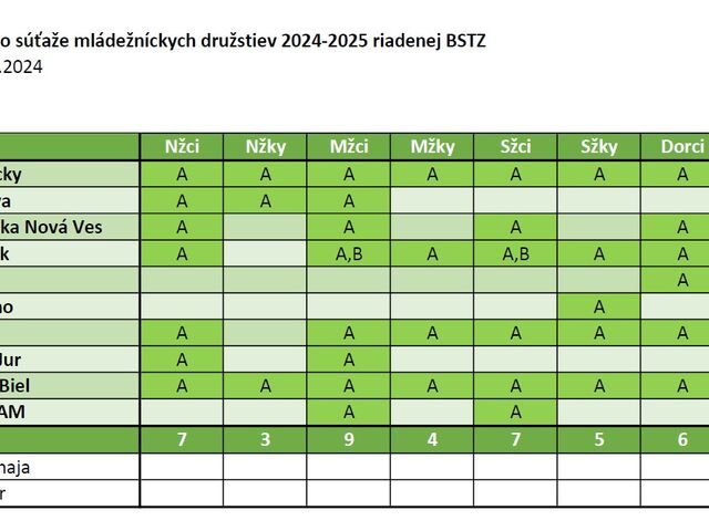 Prihlášky 2024-25